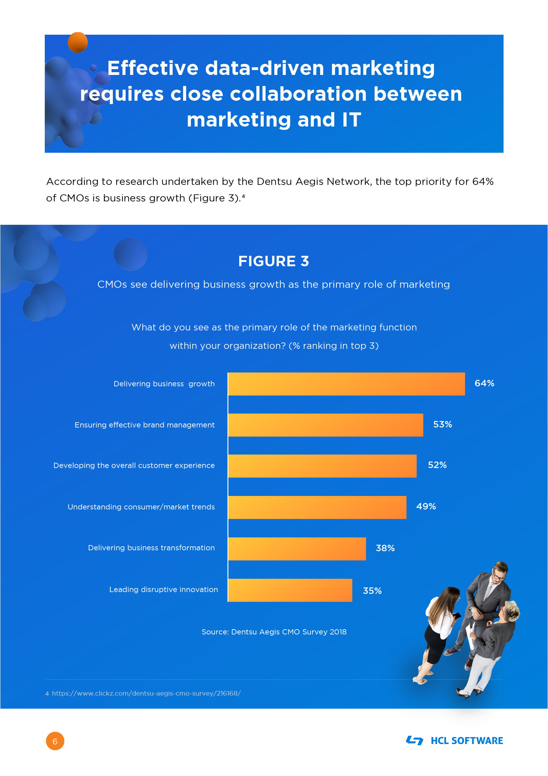 CMOs see delivering business growth as the primary role of marketing